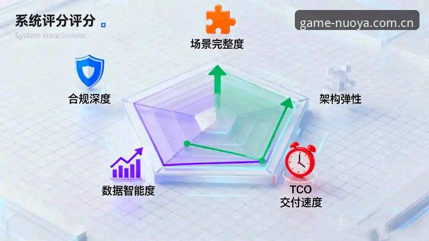 4个维度深度解析：诺亚体育数据服务安全吗？实测v2.8.1版本给出答案